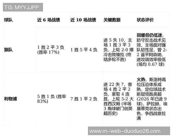罗马对利物浦比赛结果分析及比分预测展望